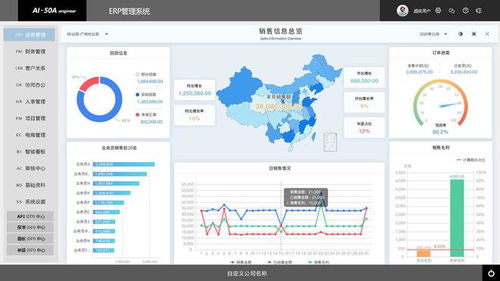 速達Engineer一文讀懂 智能AI技術在ERP管理軟件中的應用與開發